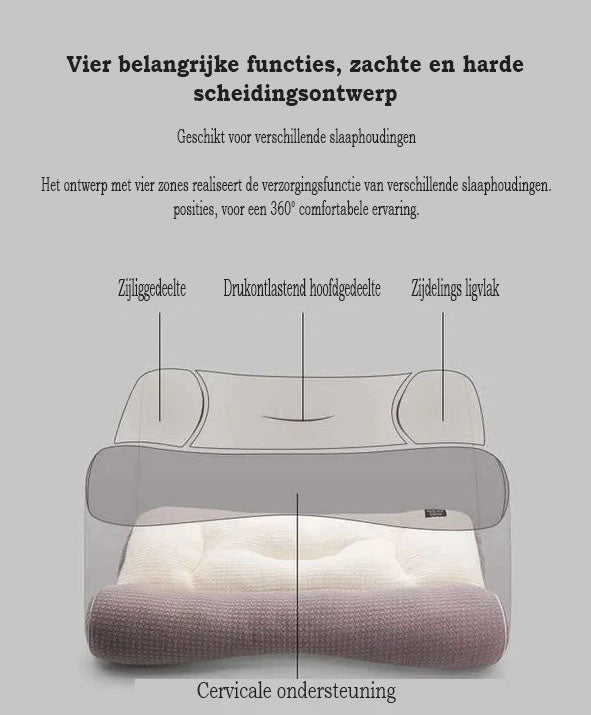 PosturePillow™ - Ergonomisch kussen