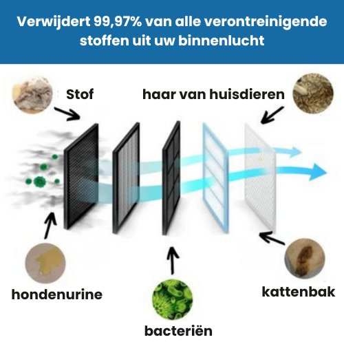 PurrAir™ I Elimineer kattengeuren op de automatische piloot