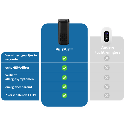 PurrAir™ I Elimineer kattengeuren op de automatische piloot